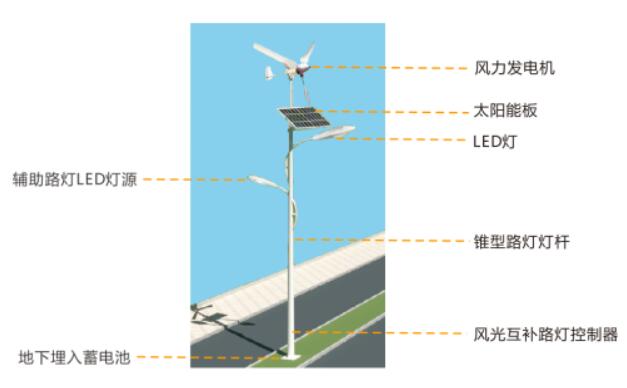 南京欧陆电气太阳能风光互补路灯配置.jpg