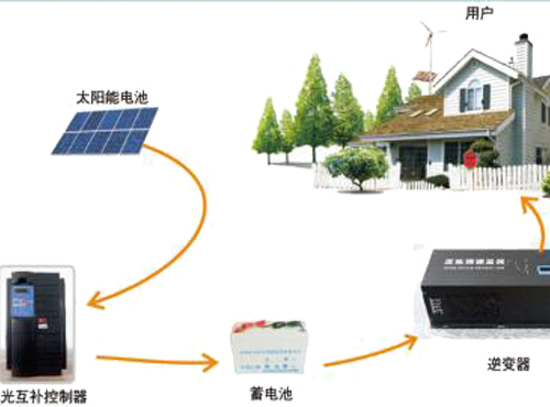 南京欧陆电气风光互补发电系统简介