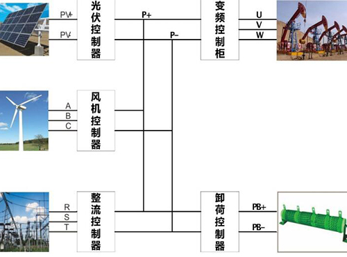南京欧陆电气风光互补发电系统油田应用案例分析